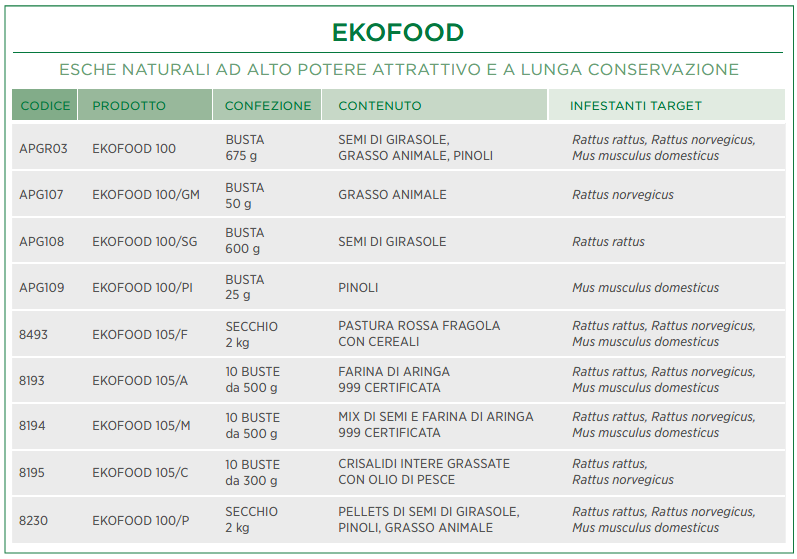 LINEA EKOFOOD